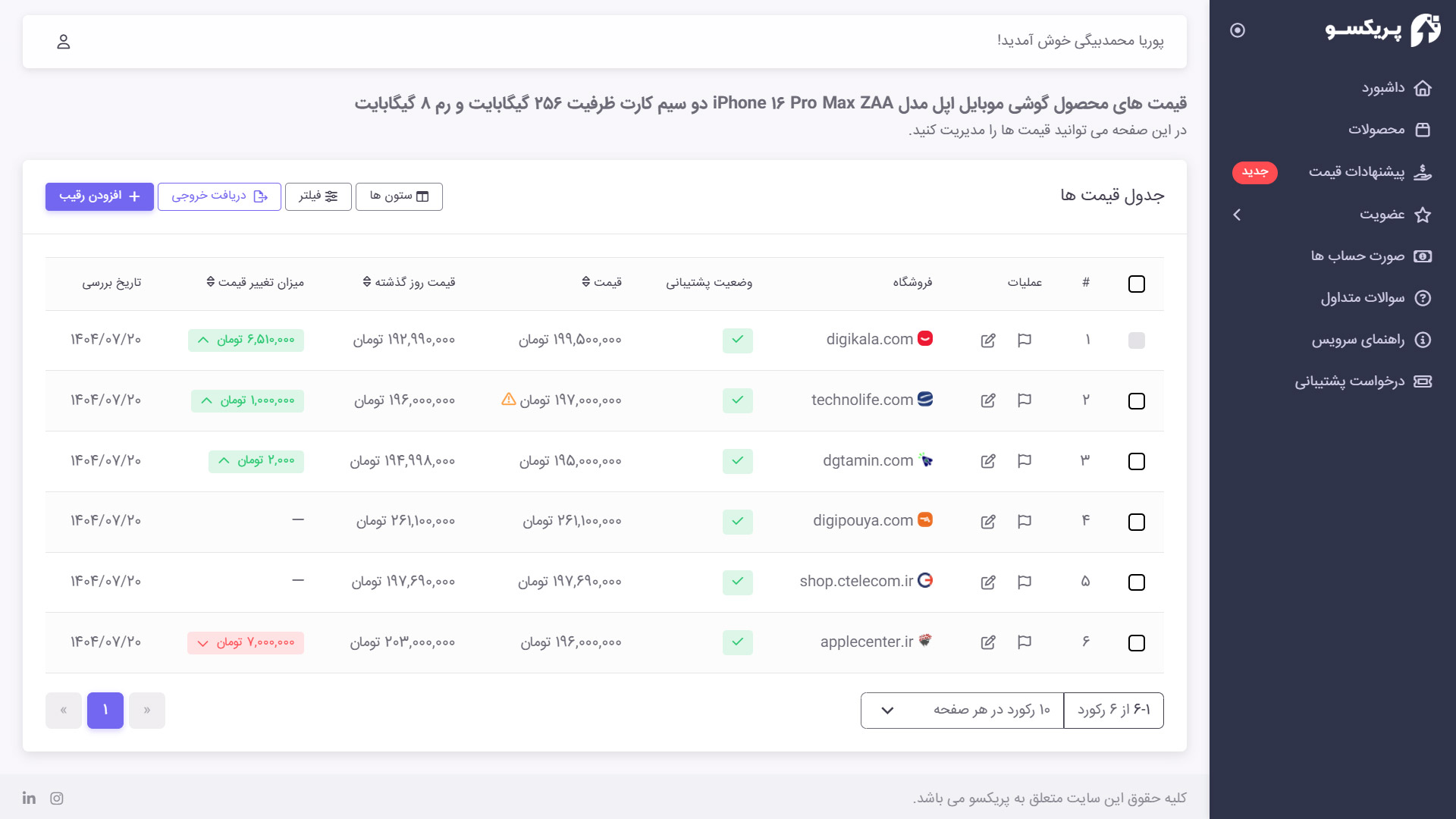 جدول قیمت رقبای محصول