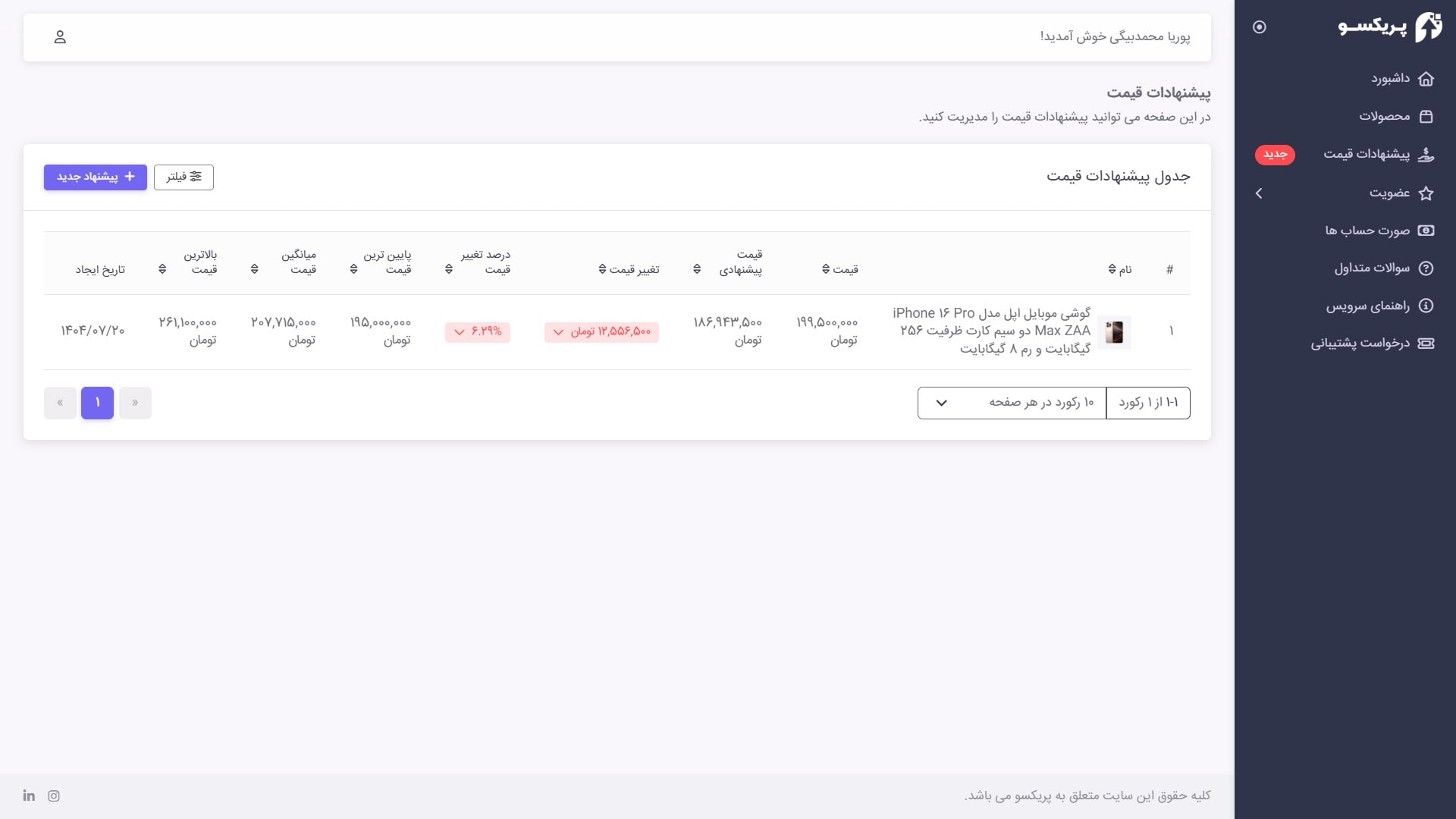 گزارش قیمت گذاری هوشمند محصولات