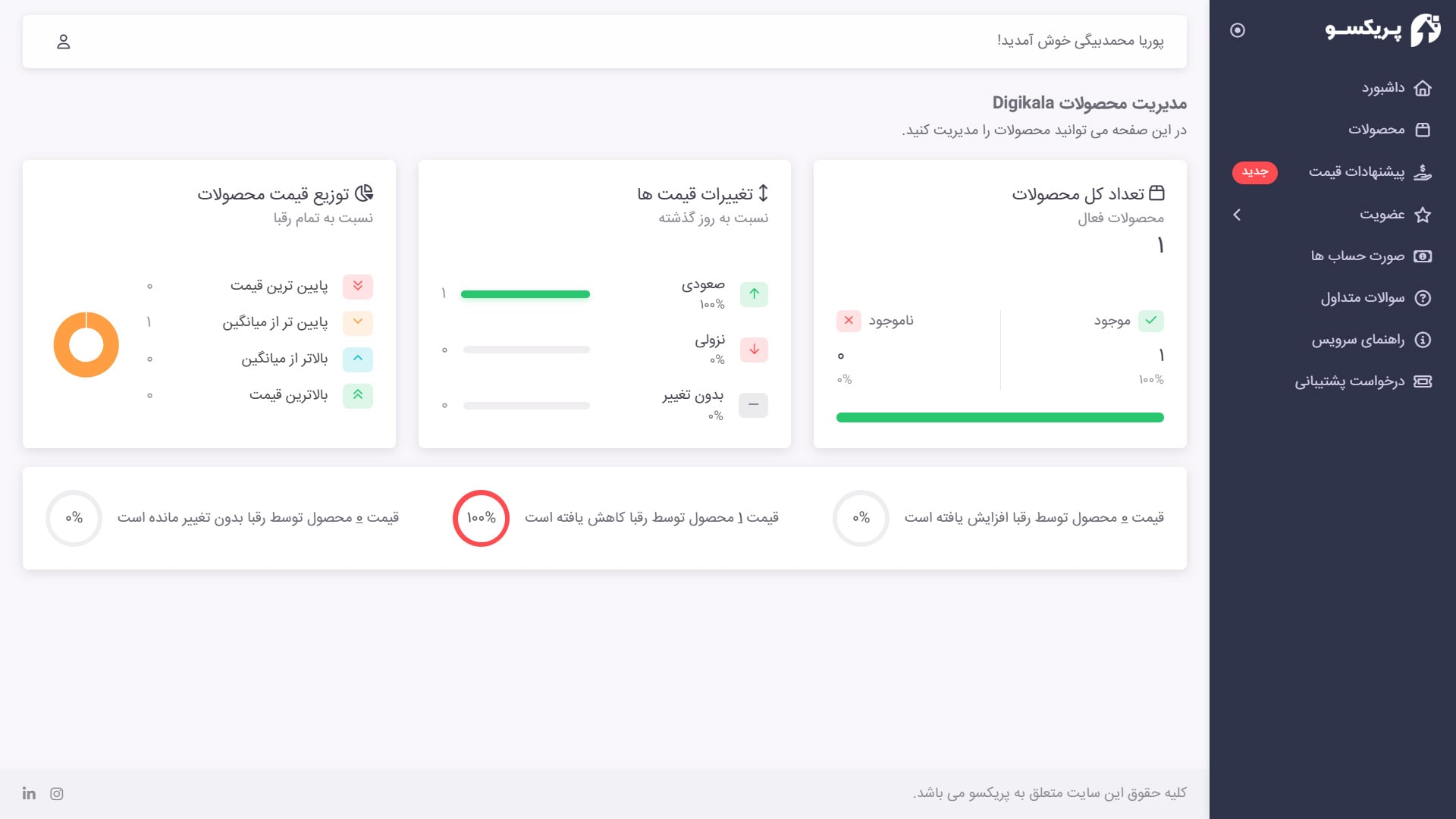 تحلیل قیمت محصولات فروشگاه